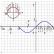 Grafico del peccato 0. Lezione di matematica.  Soggetto: