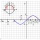 Graph of sin 0. Math lesson.  Subject: